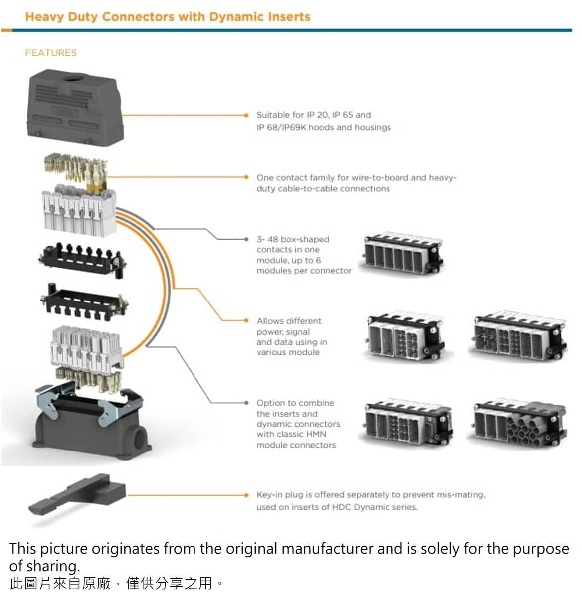 TE Dynamic連接器